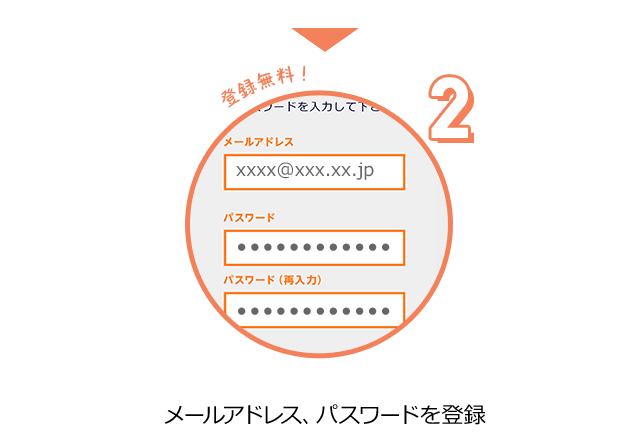 応募の流れ2